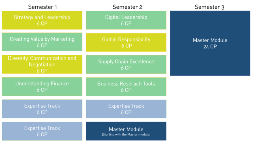 Full Time Curriculum