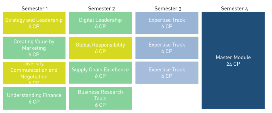 Part Time Curriculum